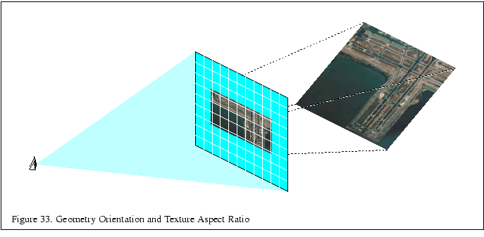% latex2html id marker 5449
\fbox{\begin{tabular}{c}
\vrule width 0pt height 0.1...
...re \thefigure . Geometry Orientation and Texture Aspect Ratio}\\
\end{tabular}}