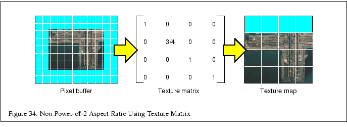 % latex2html id marker 5469
\fbox{\begin{tabular}{c}
\vrule width 0pt height 0.1...
...\thefigure . Non Power-of-2 Aspect Ratio Using Texture Matrix}\\
\end{tabular}}