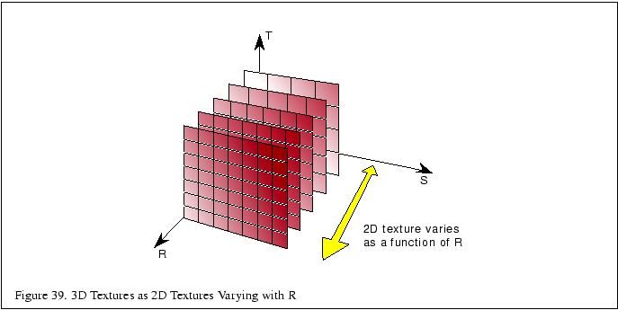 % latex2html id marker 6037
\fbox{\begin{tabular}{c}
\vrule width 0pt height 0.1...
...Figure \thefigure . 3D Textures as 2D Textures Varying with R}\\
\end{tabular}}