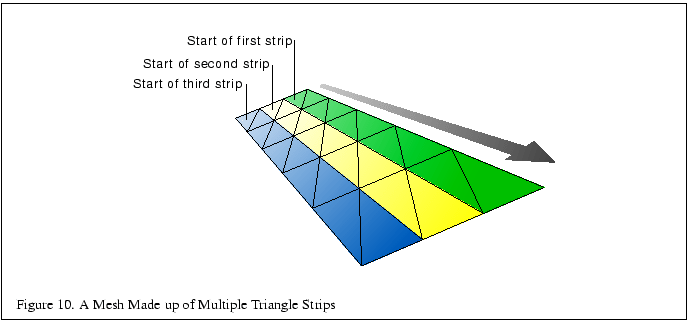 % latex2html id marker 1497
\fbox{\begin{tabular}{c}
\vrule width 0pt height 0.1...
...igure \thefigure . A Mesh Made up of Multiple Triangle Strips}\\
\end{tabular}}