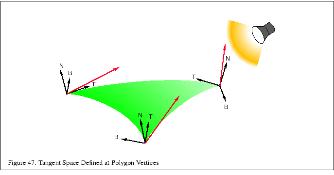 % latex2html id marker 10120
\fbox{\begin{tabular}{c}
\vrule width 0pt height 0....
...Figure \thefigure . Tangent Space Defined at Polygon Vertices}\\
\end{tabular}}