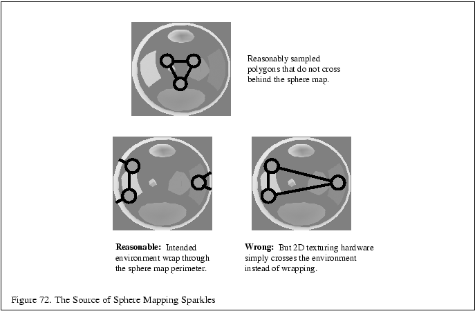 % latex2html id marker 12768
\fbox{\begin{tabular}{c}
\vrule width 0pt height 0....
...all Figure \thefigure . The Source of Sphere Mapping Sparkles}\\
\end{tabular}}