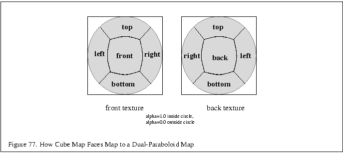 % latex2html id marker 12874
\fbox{\begin{tabular}{c}
\vrule width 0pt height 0....
... \thefigure . How Cube Map Faces Map to a Dual-Paraboloid Map}\\
\end{tabular}}
