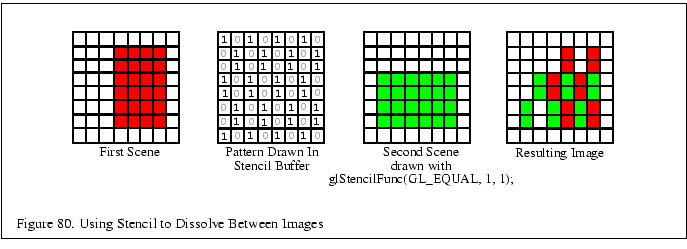 % latex2html id marker 16535
\fbox{\begin{tabular}{c}
\vrule width 0pt height 0....
... Figure \thefigure . Using Stencil to Dissolve Between Images}\\
\end{tabular}}