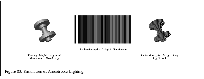 % latex2html id marker 17423
\fbox{\begin{tabular}{c}
\vrule width 0pt height 0....
...\small Figure \thefigure . Simulation of Anisotropic Lighting}\\
\end{tabular}}