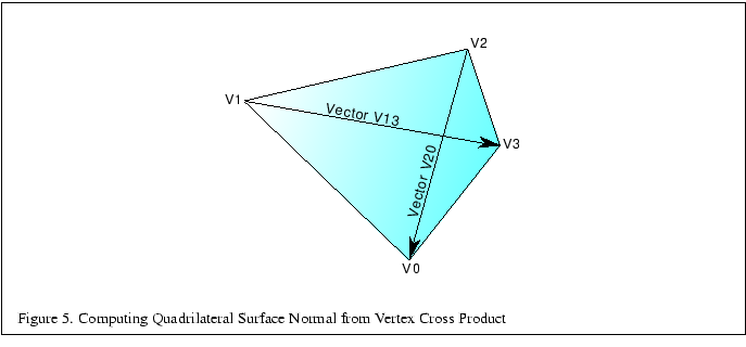 % latex2html id marker 1385
\fbox{\begin{tabular}{c}
\vrule width 0pt height 0.1...
...uting Quadrilateral Surface Normal from Vertex
Cross Product}\\
\end{tabular}}