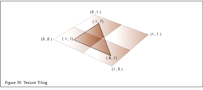 % latex2html id marker 5357
\fbox{\begin{tabular}{c}
\vrule width 0pt height 0.1...
...column{1}{p{5.7in}}{\small Figure \thefigure . Texture Tiling}\\
\end{tabular}}