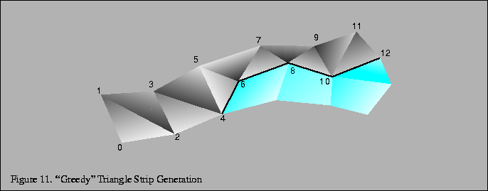 % latex2html id marker 1518
\fbox{\begin{tabular}{c}
\vrule width 0pt height 0.1...
...mall Figure \thefigure . \lq\lq Greedy'' Triangle Strip Generation}\\
\end{tabular}}