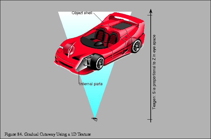 % latex2html id marker 17397
\fbox{\begin{tabular}{c}
\vrule width 0pt height 0....
...small Figure \thefigure . Gradual Cutaway Using a 1D Texture }\\
\end{tabular}}