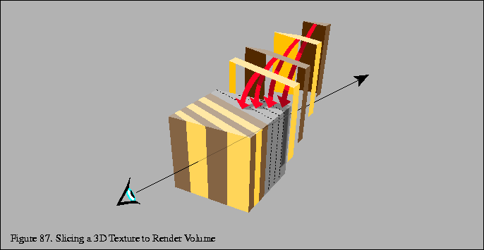 % latex2html id marker 18392
\fbox{\begin{tabular}{c}
\vrule width 0pt height 0....
...all Figure \thefigure . Slicing a 3D Texture to Render Volume}\\
\end{tabular}}