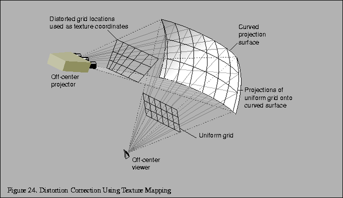 % latex2html id marker 2797
\fbox{\begin{tabular}{c}
\vrule width 0pt height 0.1...
...gure \thefigure . Distortion Correction Using Texture Mapping}\\
\end{tabular}}