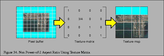 % latex2html id marker 5500
\fbox{\begin{tabular}{c}
\vrule width 0pt height 0.1...
...\thefigure . Non Power-of-2 Aspect Ratio Using Texture Matrix}\\
\end{tabular}}