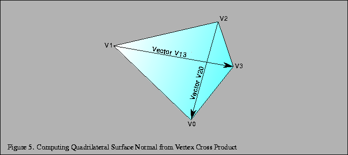 % latex2html id marker 1394
\fbox{\begin{tabular}{c}
\vrule width 0pt height 0.1...
...uting Quadrilateral Surface Normal from Vertex
Cross Product}\\
\end{tabular}}